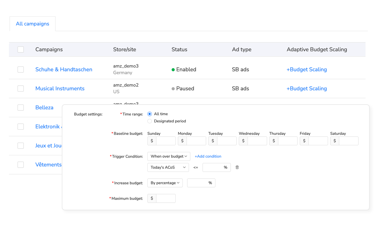 Maxmerce Adaptive Budget Scaling showing automatic budget adjustments based on ACOS thresholds