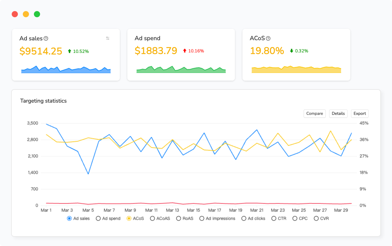 Amazon PPC Analytics Dashboard