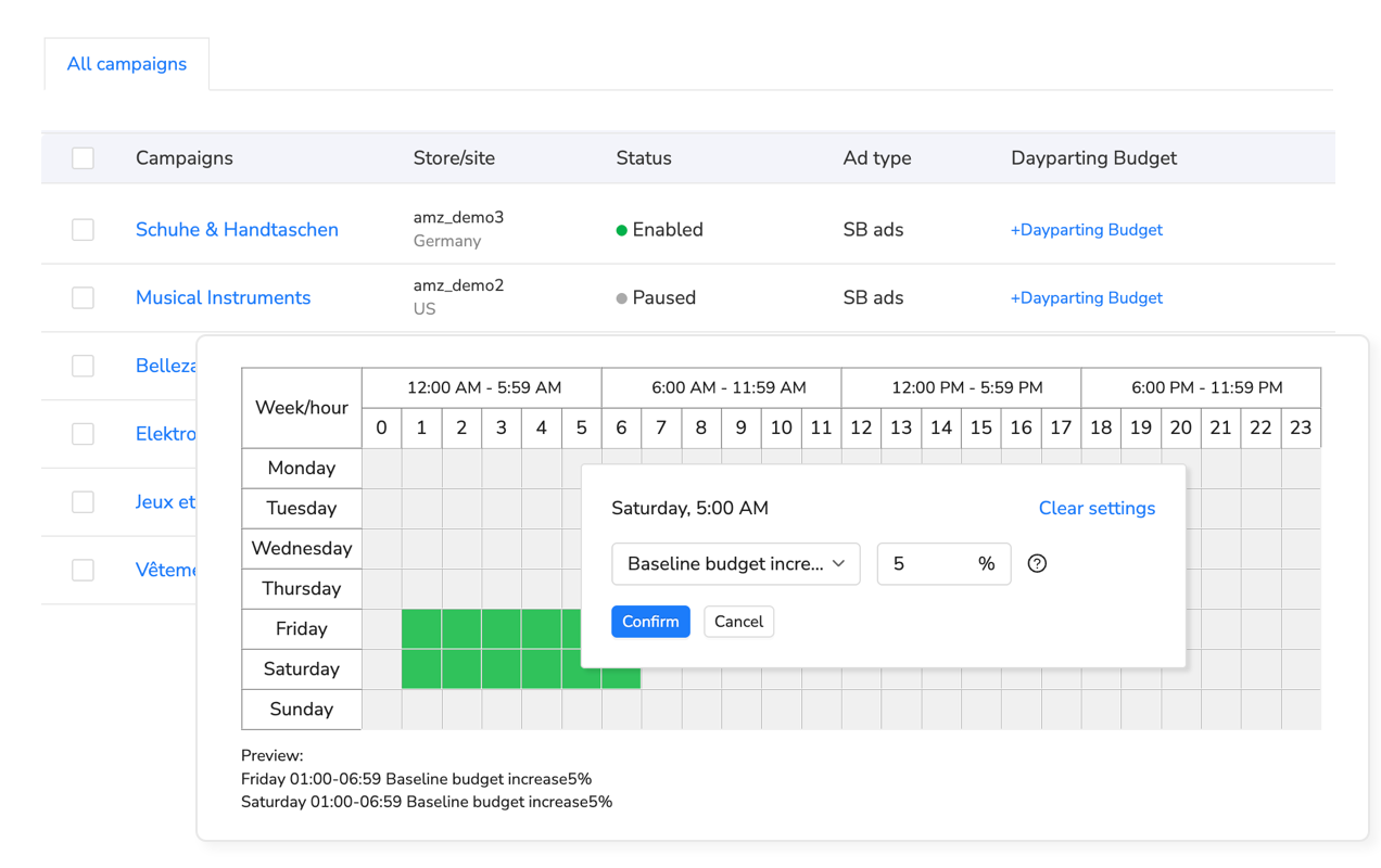 Maxmerce Dayparting Budget Optimizer displaying intelligent budget allocation across peak hours