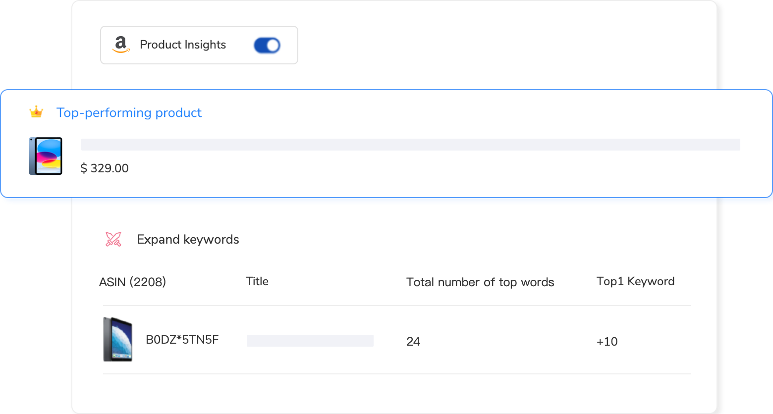 Amazon product insights showing top-performing products and competition analysis
