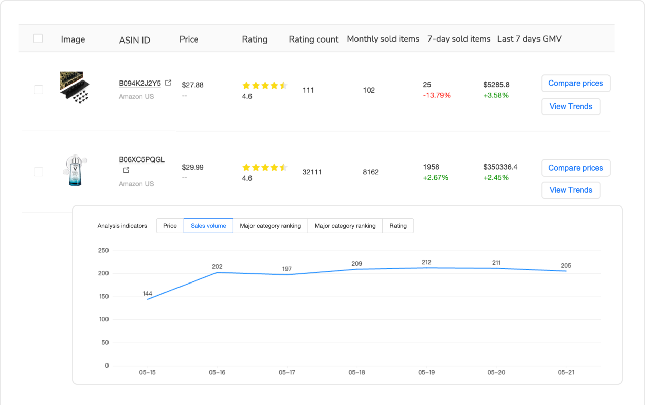 Competitor Analysis