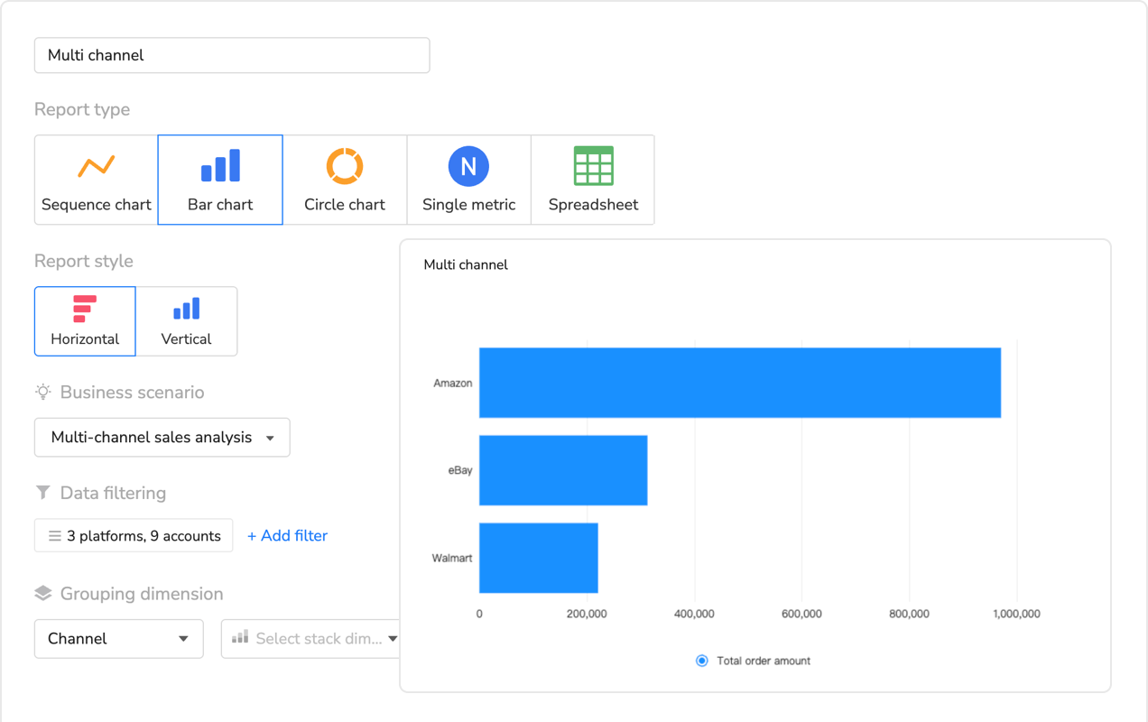 Maxmerce custom dashboard for tracking reimbursement claims