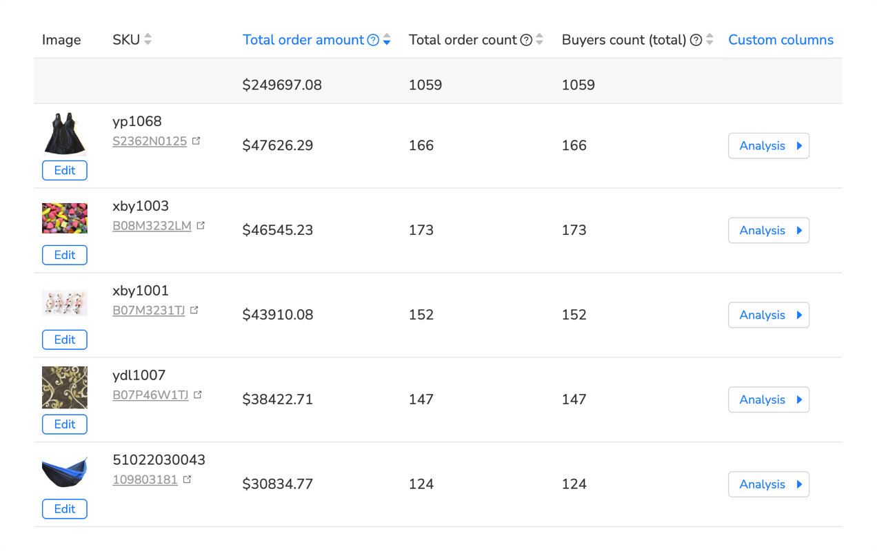 Maxmerce Listing Insights dashboard showing comprehensive Walmart performance metrics