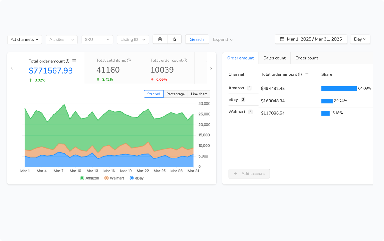 Multi-Channel Dashboard