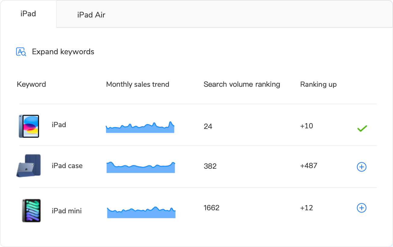 Smart Walmart keyword expansion with related search terms