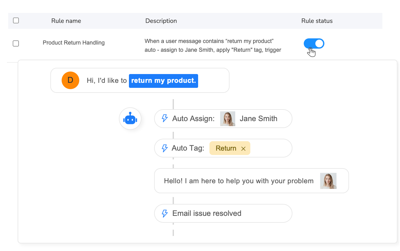 Automated workflow builder for eBay customer service message triggers and rules