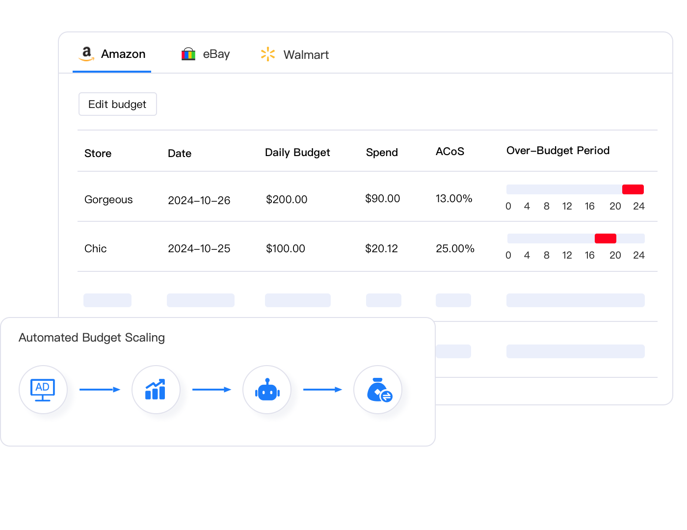 Advanced Amazon PPC budget management dashboard showing negative keyword optimization and cost control features