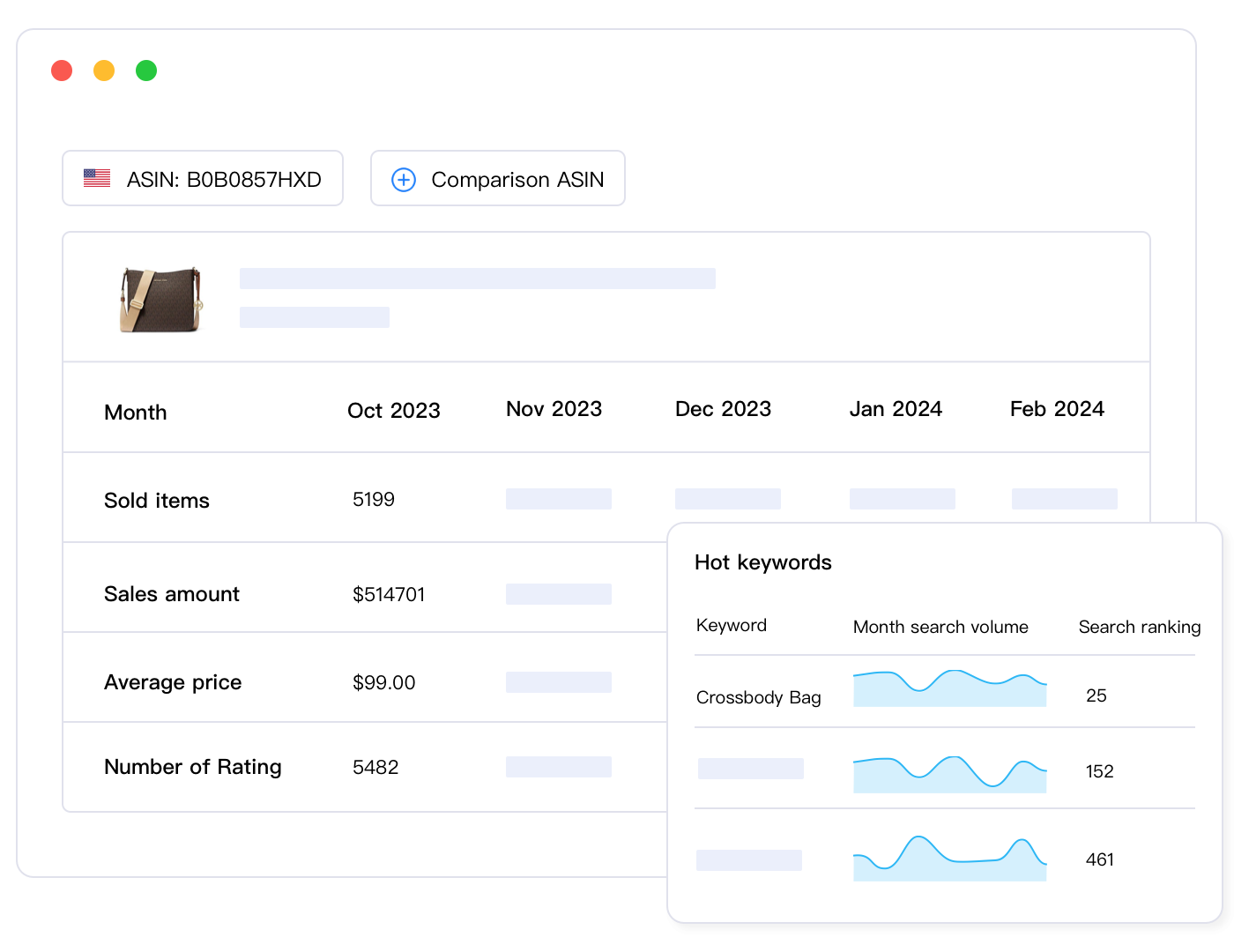 Competitive analysis showing attribute completion benchmarks