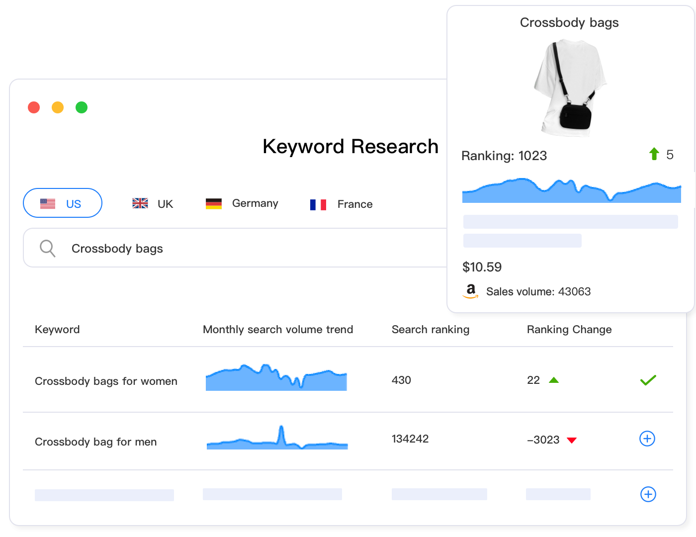 Keyword research and attribute optimization workflow