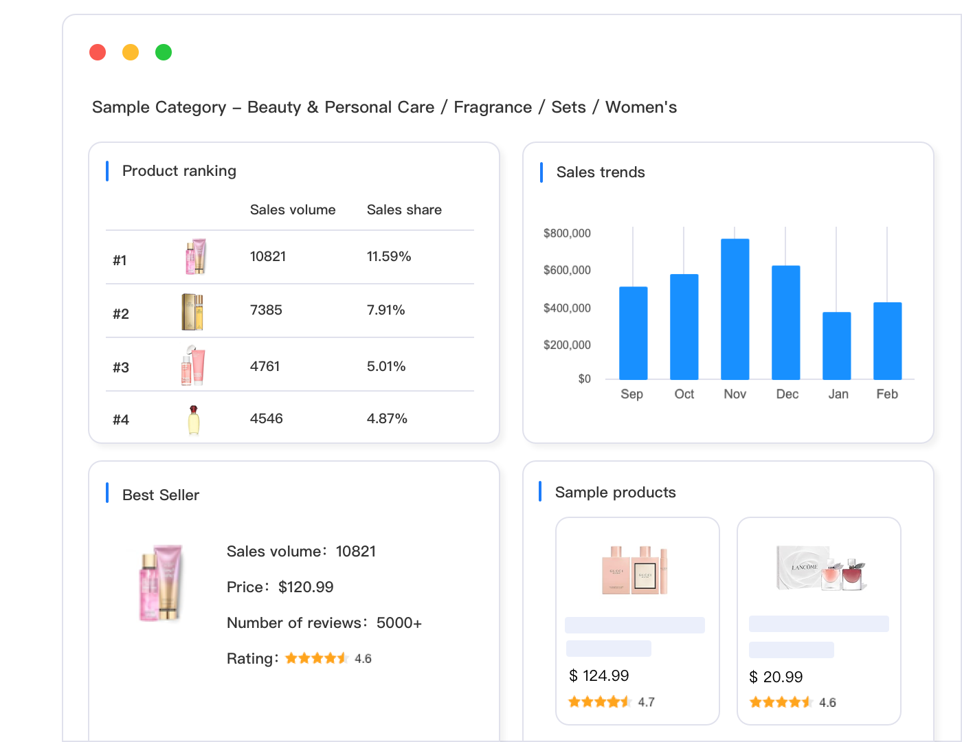 eBay market research showing keyword analysis and competitive data for listing optimization