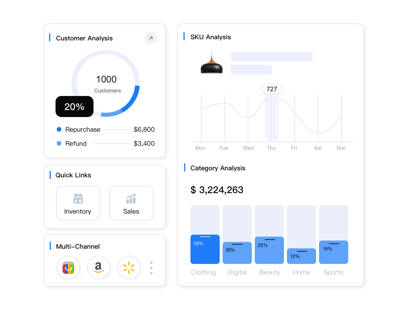 Multi-dimensional inventory analysis showing profitability across SKUs and channels