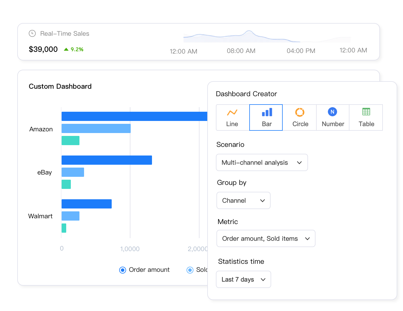 Advanced data analytics engine processing multiple dimensions of Walmart listing performance