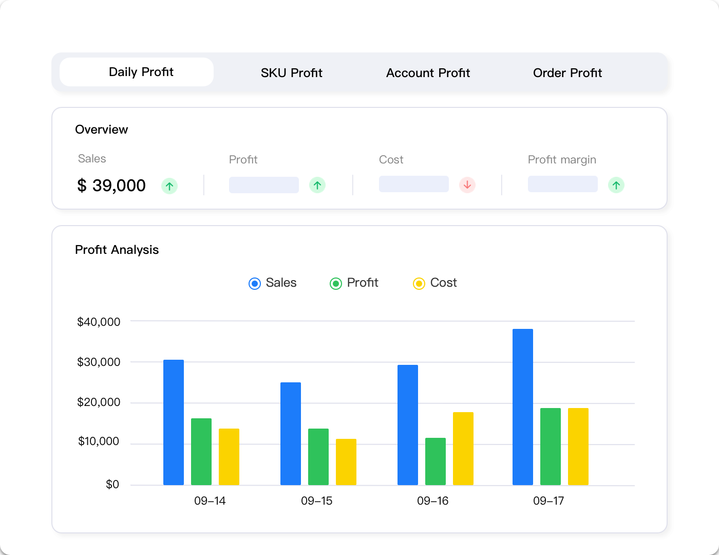 FBA profit margin analysis showing storage fee impact on profitability