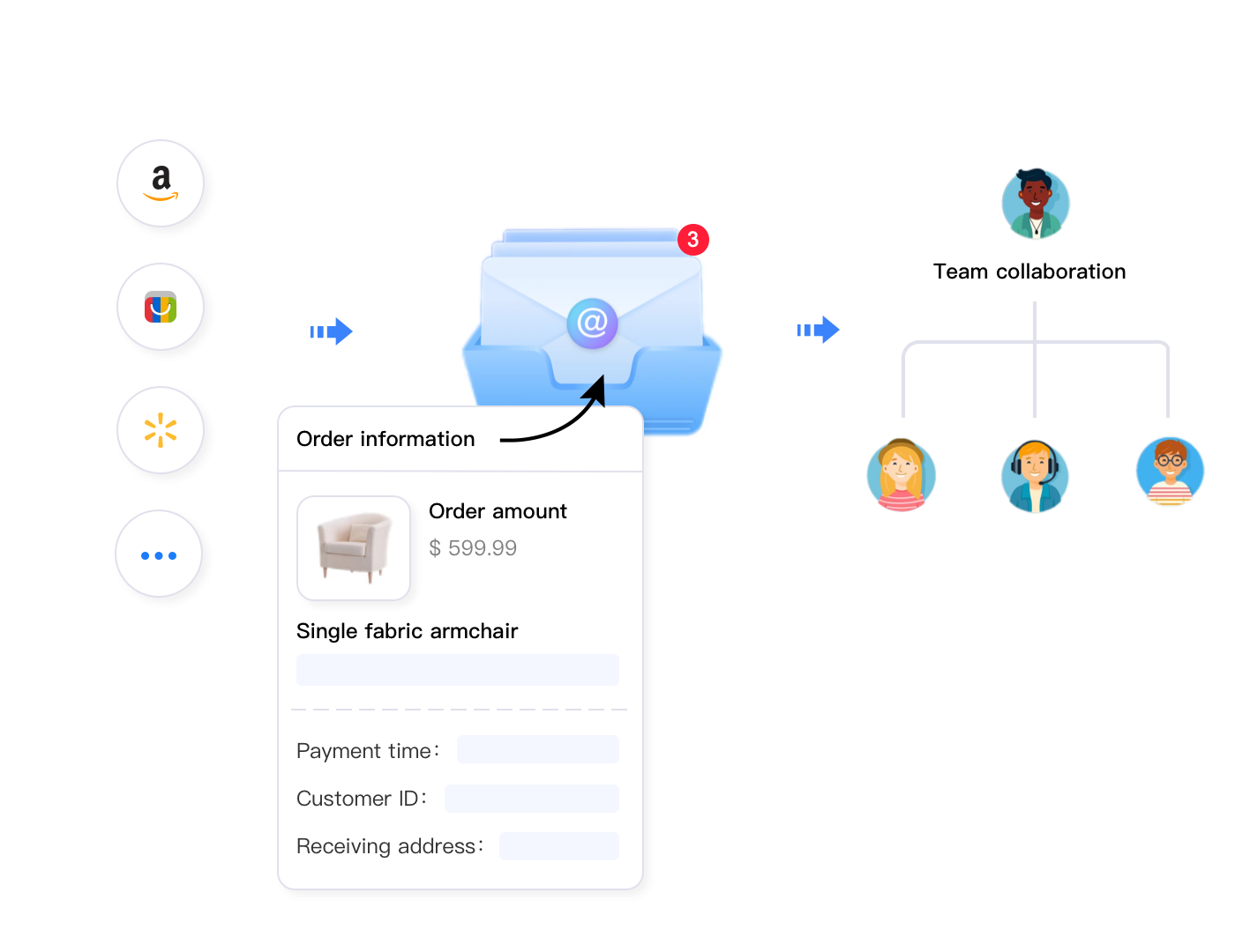 Unified smart inbox consolidating eBay Amazon Walmart messages