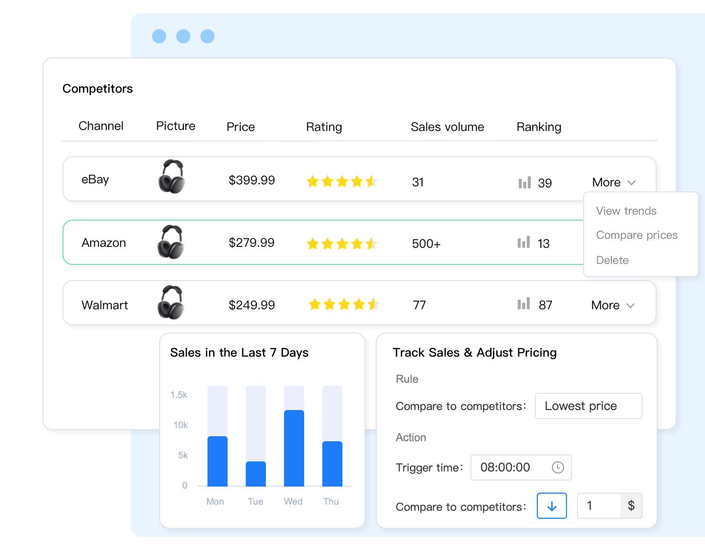 Smart repricing algorithm dashboard for Walmart Buy Box optimization