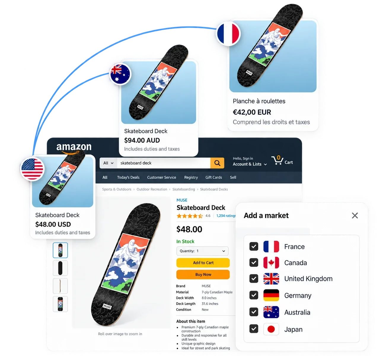 Expand an Amazon listing across international marketplaces with localized content
