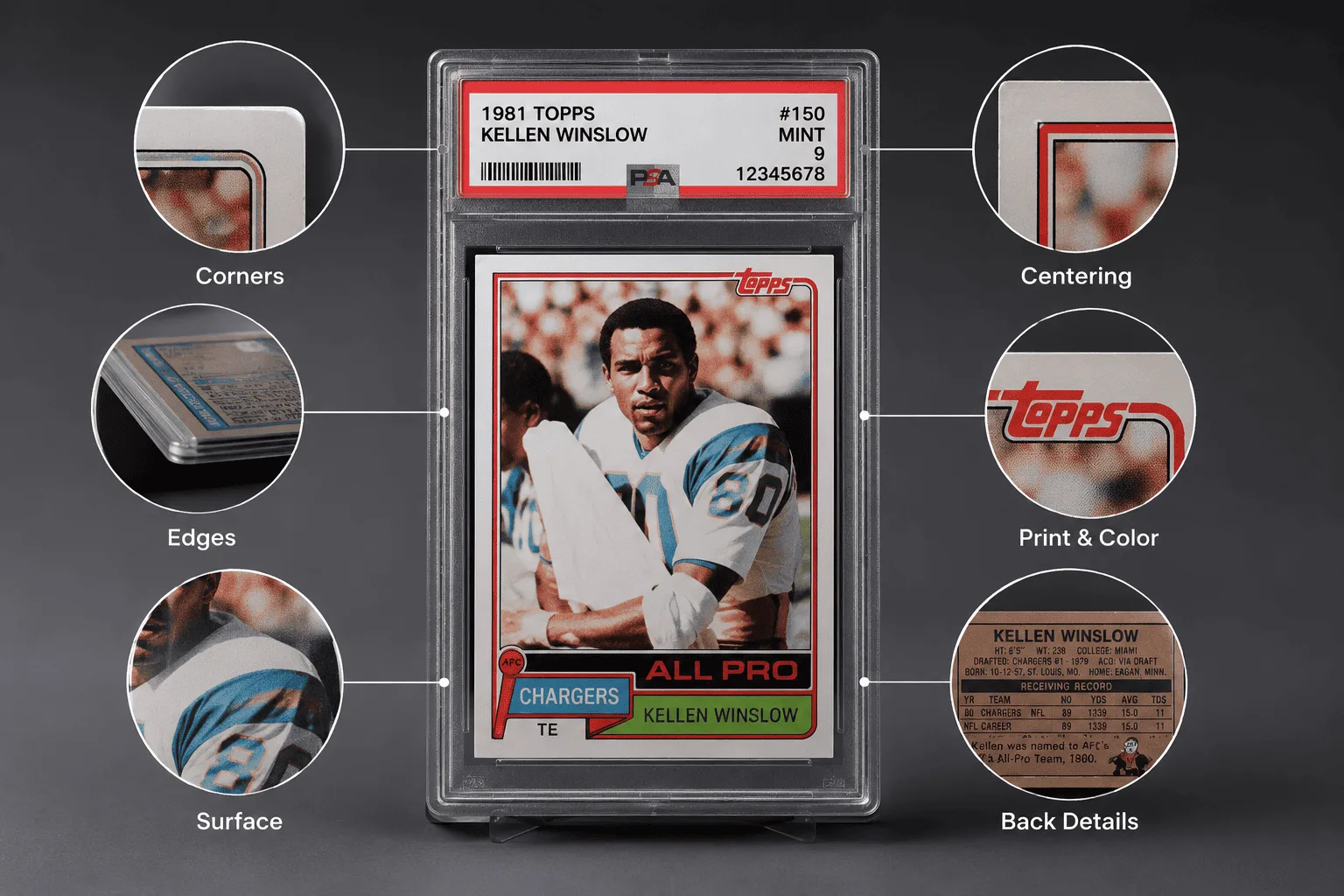 Graded sports card with close-up callouts for corners, edges, surface, centering, print, color and back details